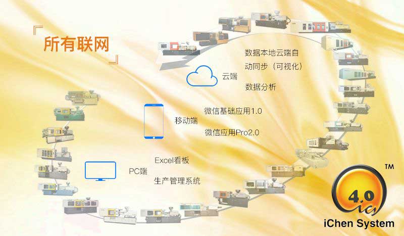 iChen System-Chen Hsong Industrie 4.0