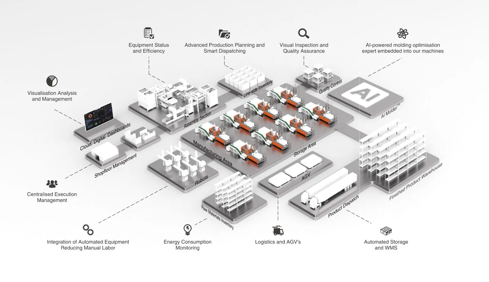 ChenHsong Smart Factory