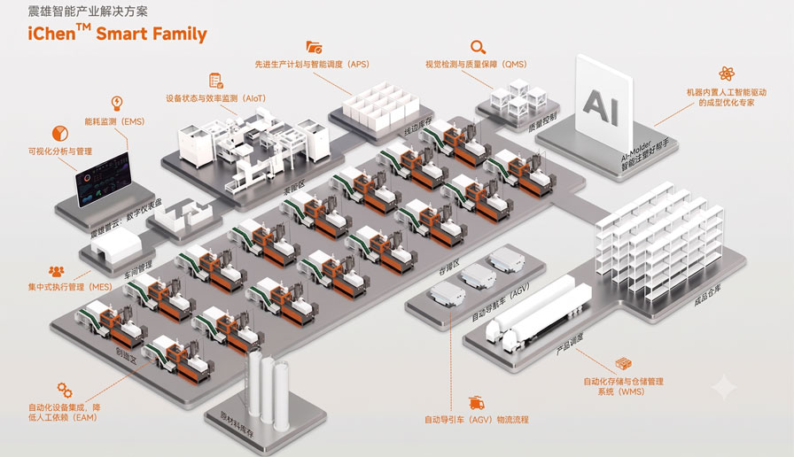 Factory Diagram