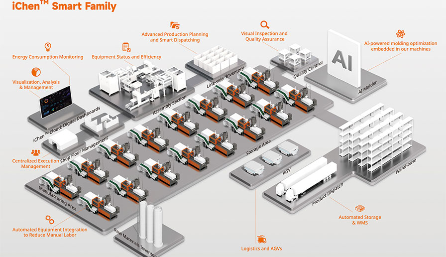 Factory Diagram