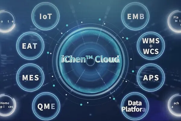 2024-iChen™ Cloud launched. Ms. Chiang Lai Yuen receives _Entrepreneur of the Year 2024_ Award.