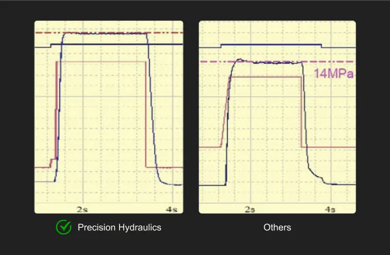 Chen Hsong Precision Hydraulics servo-hydraulic control technology-F3-min