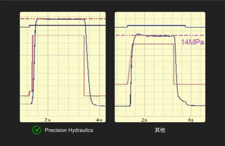 Chen Hsong Precision Hydraulics servo-hydraulic control technology-F3-min