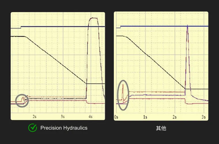 Chen Hsong Precision Hydraulics servo-hydraulic control technology-F2-min