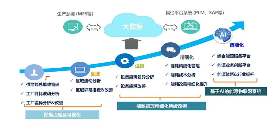iChen™-Cloud-—-Smart-Manufacturing-Operations-Platform-│-Chen-Hsong-E1