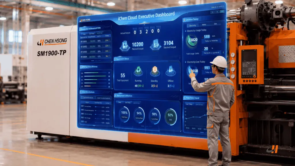 iChen Cloud Executive Dashboard