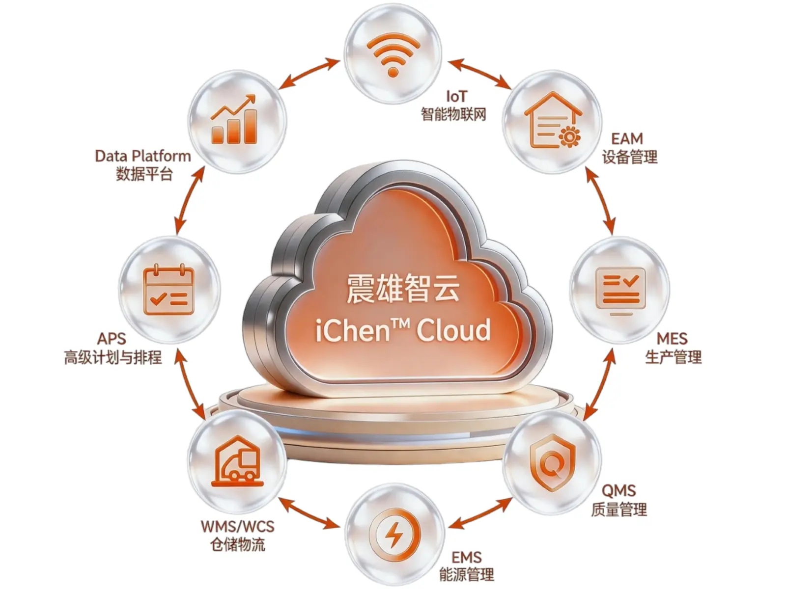 震雄智云 iChen™ Cloud